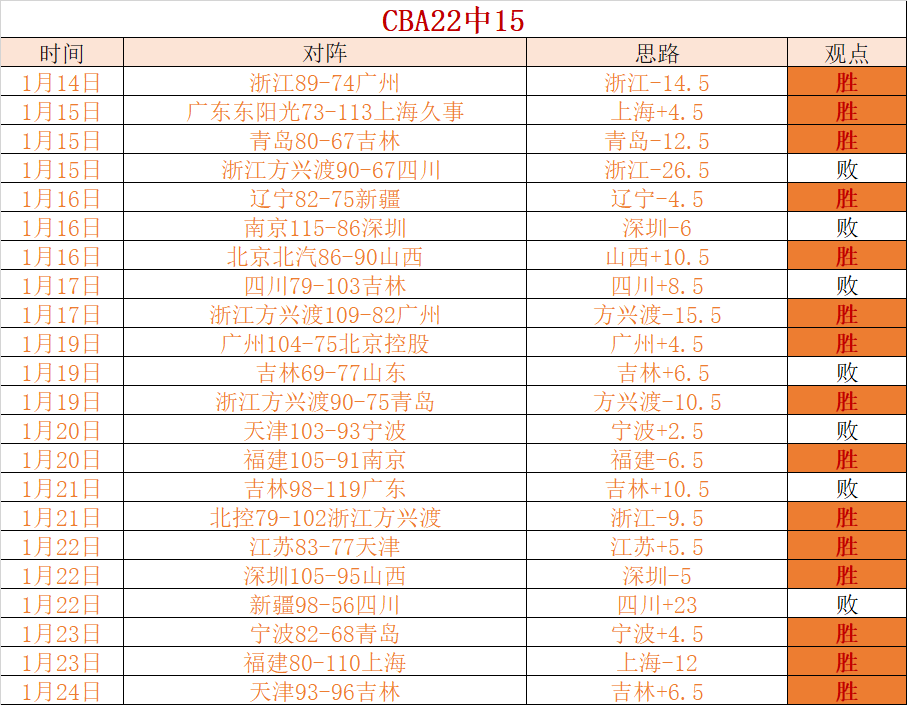 拉努斯主场,迎战塔勒瑞,谁能笑到最,亚博体育,亚博体育官网,亚博体育app,亚博体育下载