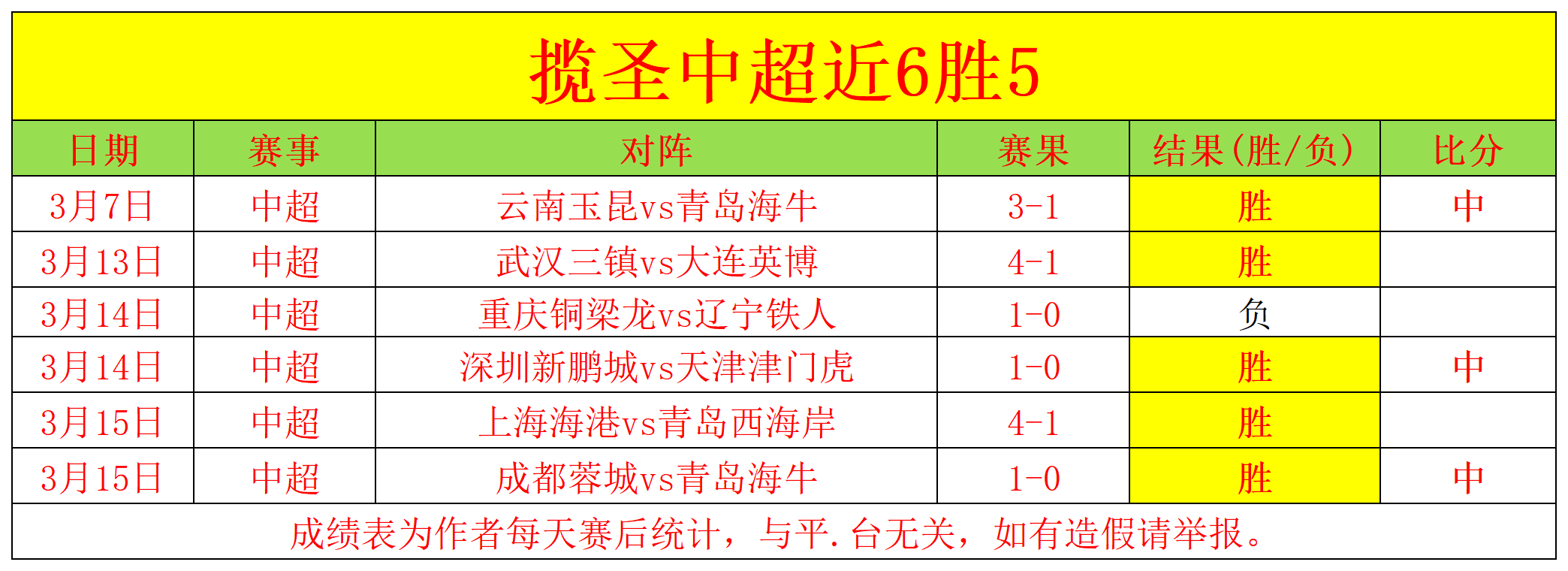 内维尔力挺,曼联现状,阵型调整显,亚博体育,亚博体育官网,亚博体育app,亚博体育下载