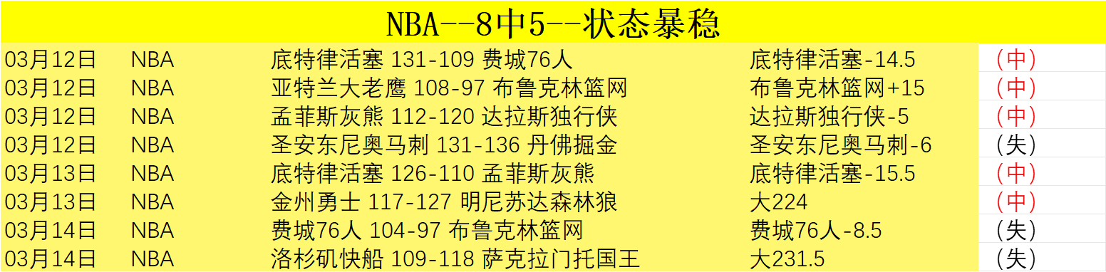 霍華德獨得,羅凱文關鍵,三分助寧波,亚博体育,亚博体育官网,亚博体育app,亚博体育下载