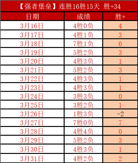 阿森纳年入,超曼联追平,曼城,亚博体育,亚博体育官网,亚博体育app,亚博体育下载