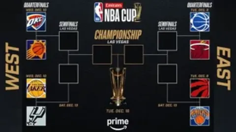 WTT仁川女单冠军赛：王艺迪与钱天同分区，陈幸同恐对垒伊藤美诚