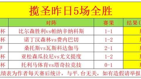 全明星阵容再现，NBA战神12战11胜，春节前火力全开，巅峰对决不容错过！