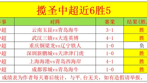 内维尔力挺曼联现状：阵型调整显高明，阿莫林决策精准到位！