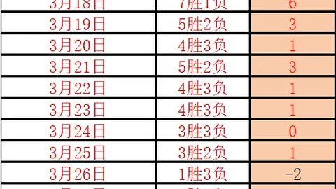 阿森纳年入超曼联追平曼城，切尔西差距明显